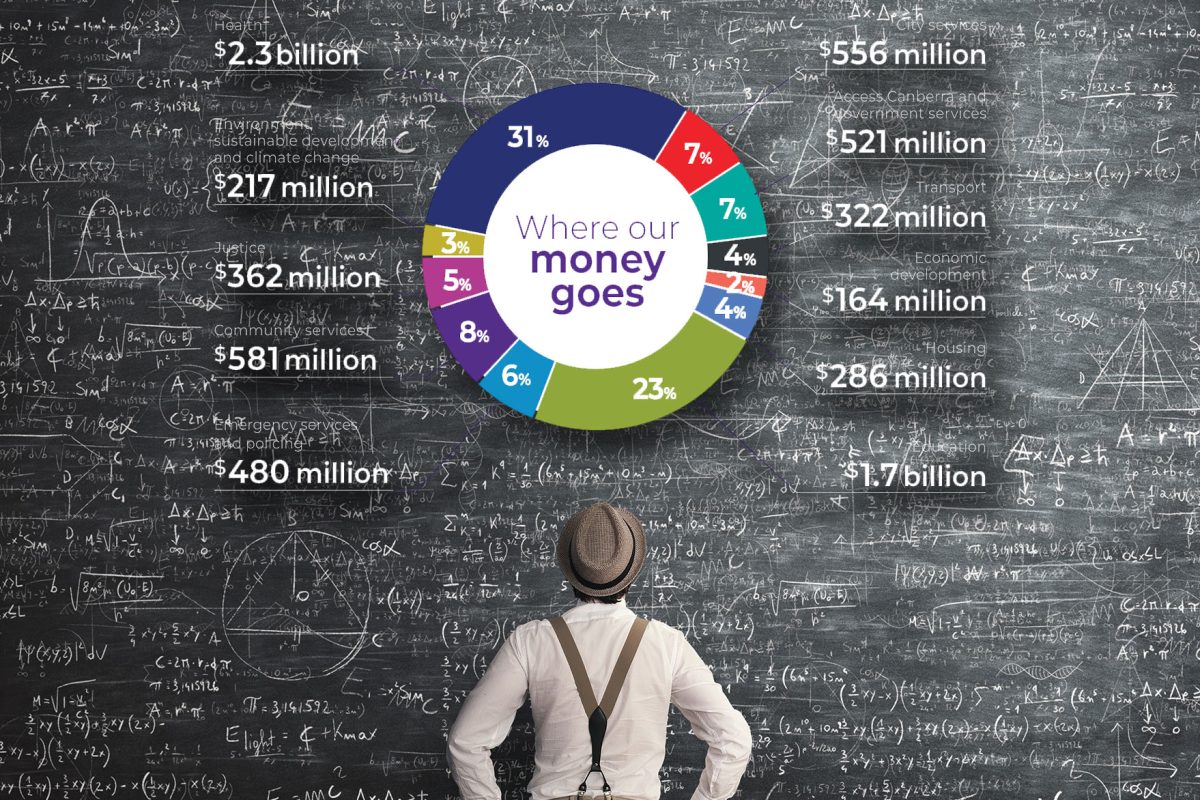 Let’s Talk About the ACT Budget image