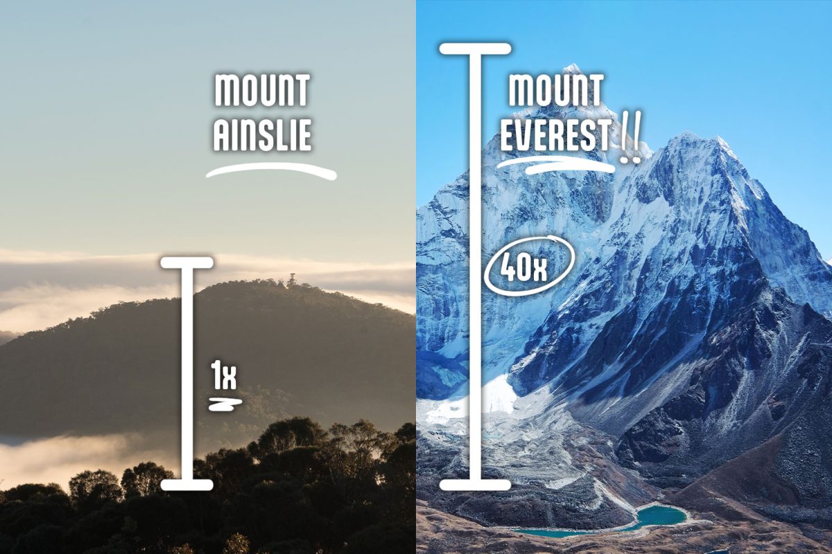 ACT Firefighters to Tackle ‘Ainslie to Everest’ Challenge image